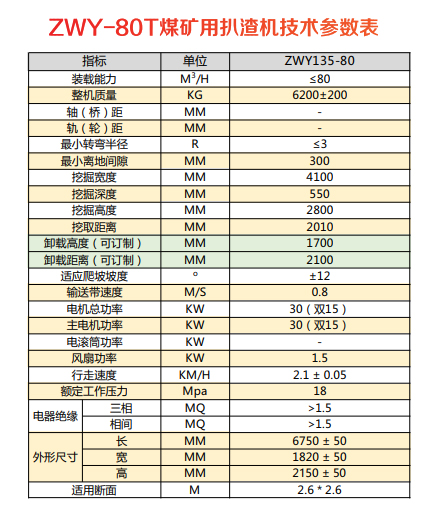 礦用防爆扒渣機技術(shù)參數